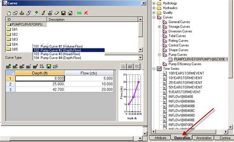 Image result for SWMM Pump Types