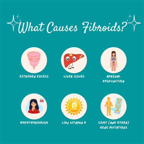 The difference between fibroids and endometriosis usa fibroid centers ...