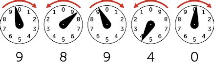 Image result for Using a Meter