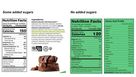 Image result for Protein Powder Macronutrients