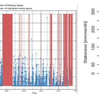 Image result for Processed Based Quality Control