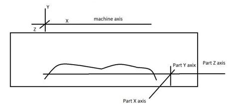 Image result for PC-DMIS Iterative Alignment