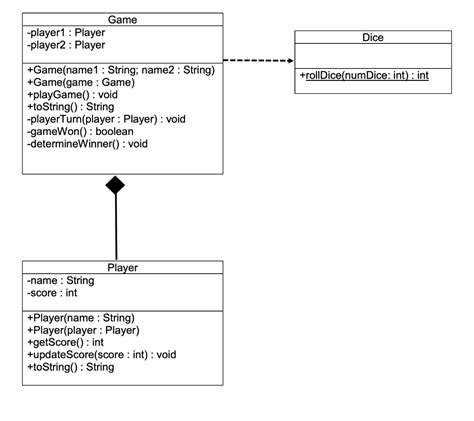 Image result for Java Slots Machine Programming