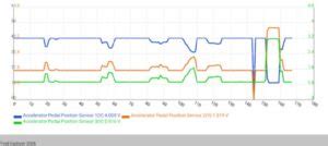Ford Explorer P2104 Code 的图像结果