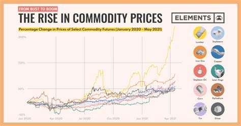 Image result for Commodity Quotes