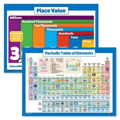 Buy 2 Pack - Periodic Table of The Elements for Kids & Understanding ...