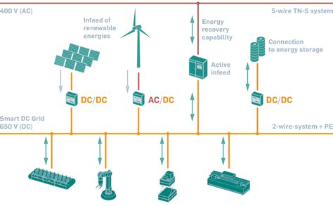 DC Grid DC Transformer 的图像结果