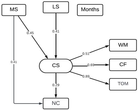 Is Narrative Comprehension Embodied? An Exploratory Study on the ...