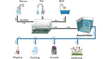 Image result for Water Level Sensor Using Arduino
