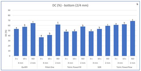 Proposition of New Testing Procedure for the Mechanical Properties of ...