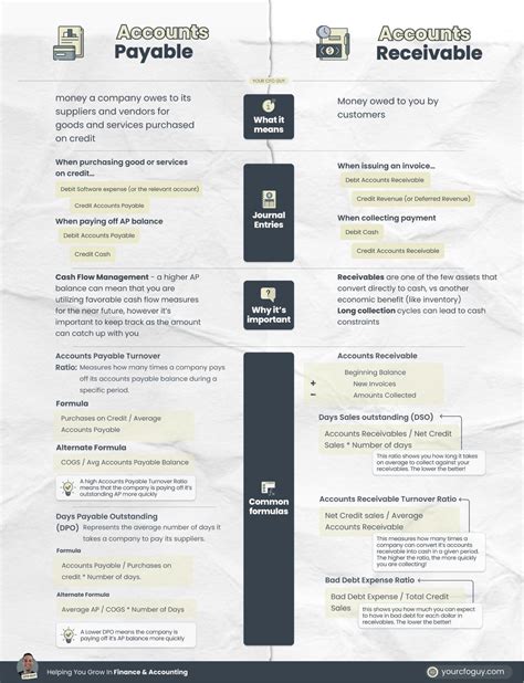 Accounts Payable vs Accounts Receivable 2 BIG areas of Finance & Accounting… and many ...