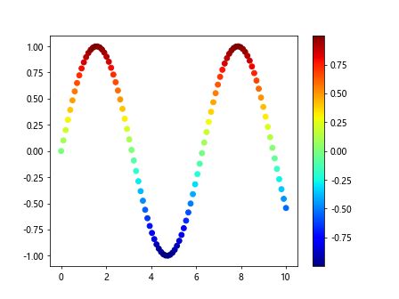 Matplotlib Color Deeper 的图像结果