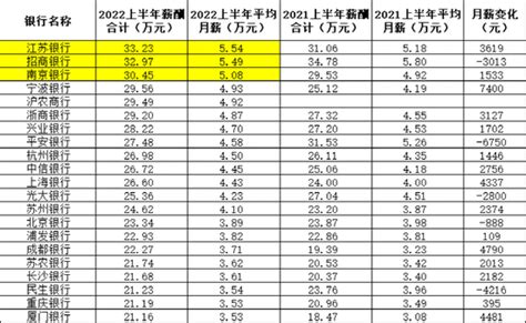 大专生进富士康一般都做些什么啊？师一级算是什么等级呢？ - 知乎