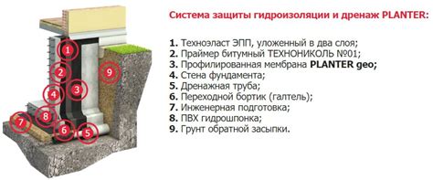Плантер Гео, Planter Geo - цены