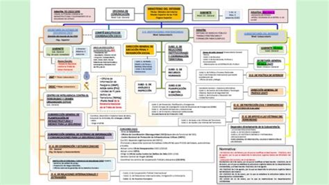Descárgate el organigrama del Ministerio del Interior 2023. - OB ...