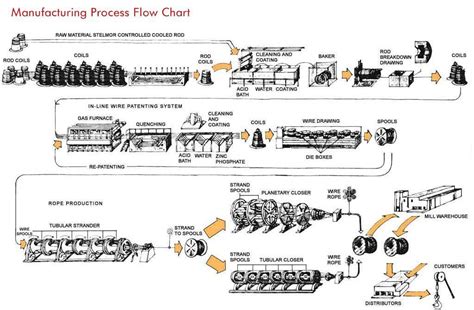Manufacturing Process Example 的图像结果