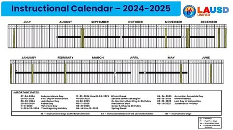 Understanding the LAUSD School Calendar for 2024-2025: Key Dates and ...