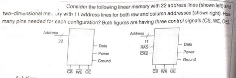 Image result for Linear Memory Address