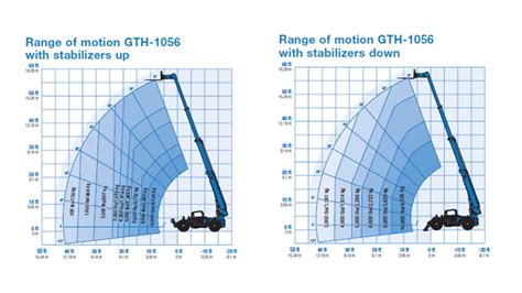 Image result for Telehandler Capacity