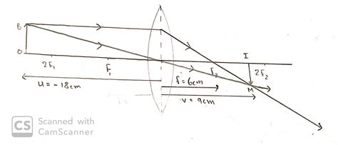 (1) A lens produces a magnification of -0.5. Is this a converging or ...