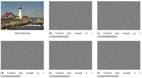 Efficient Chaos-Based Substitution-Box and Its Application to Image ...