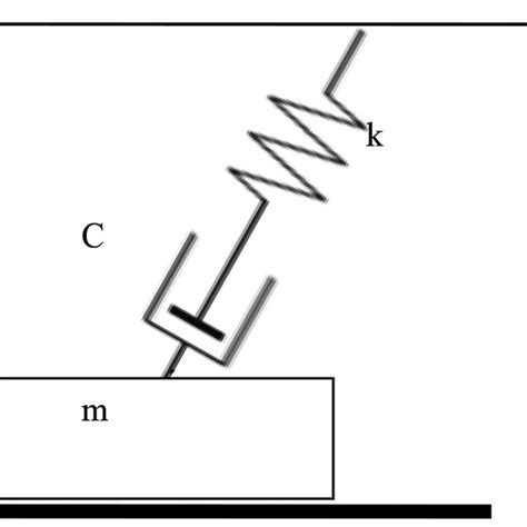Image result for Spring Force Max Speed of Block with Friction
