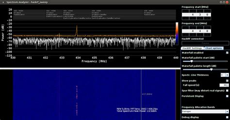 HackRF for Spectrum Analysis 的图像结果