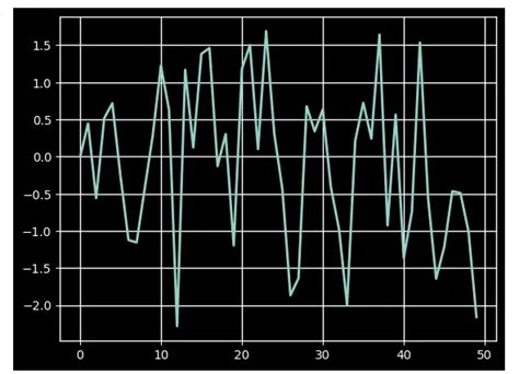 Image result for Plt.style.use Ggplot