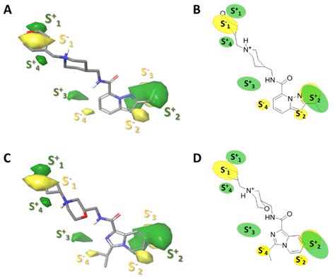 Understanding the Molecular Basis of 5-HT4 Receptor Partial Agonists ...