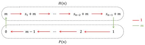 Hamiltonian Cycles in Cayley Graphs of Gyrogroups