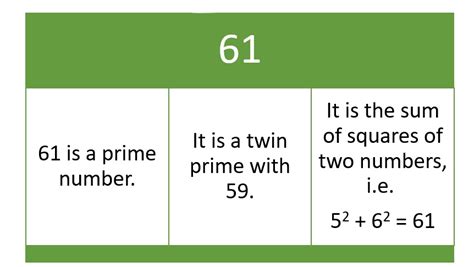 Square root of 61 - Cuemath