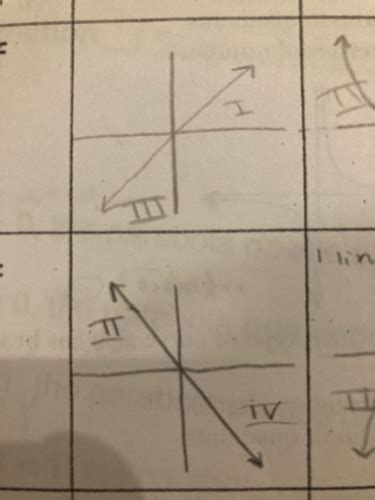 Image result for Variation Algebra