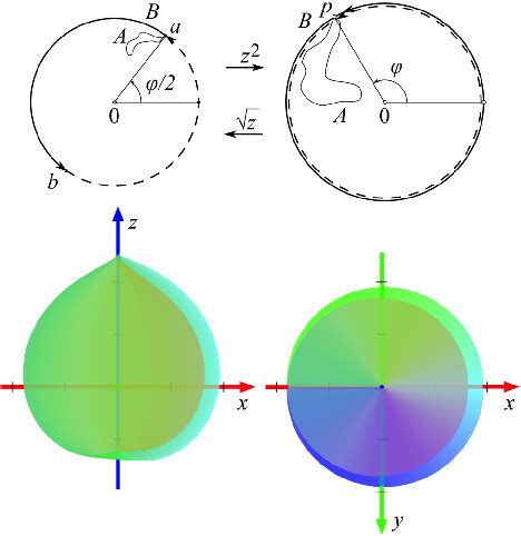 Image result for Center Square Complex Number