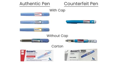 Your Ozempic Weight Loss Injection Be A Deadly FAKE Jab? Little-Known ...