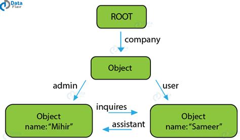 Image result for Garbage Collector GIF JavaScript