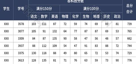 2024年嘉兴各高中高考成绩排名及放榜最新消息