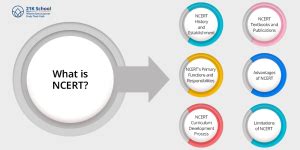 NCERT vs CBSE: A Detailed Comparison Guide!