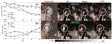 Applications of GNSS-RO to Numerical Weather Prediction and Tropical ...
