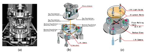 Moiré-Based Alignment Using Centrosymmetric Grating Marks for High ...