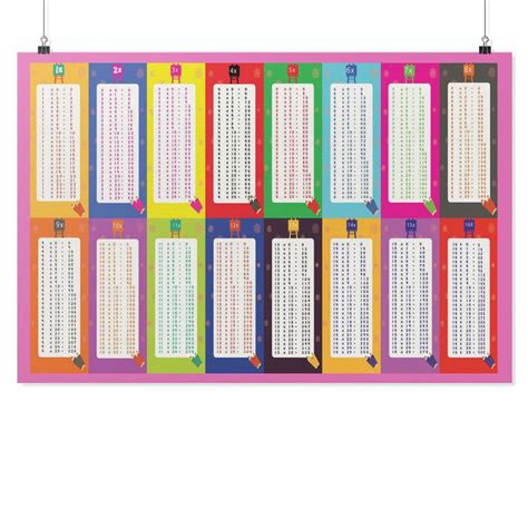 75 Multiplication Table 的图像结果