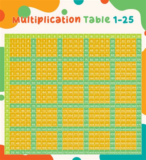 Number Grid 1 25 - 14 Free PDF Printables | Printablee