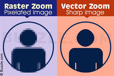 Image result for How to Vector PFD Files