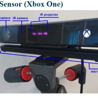 Image result for Kinect Depth Sensor