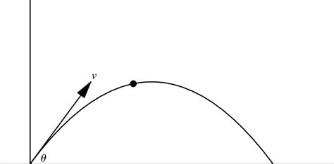 Image result for Initial Velocity Projectile Motion