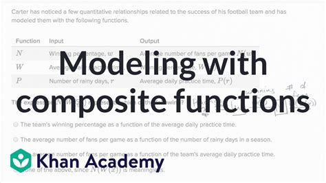 Image result for Freshman Mathschapter3compositfunction