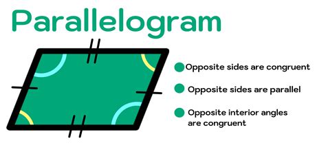 Parallelogram