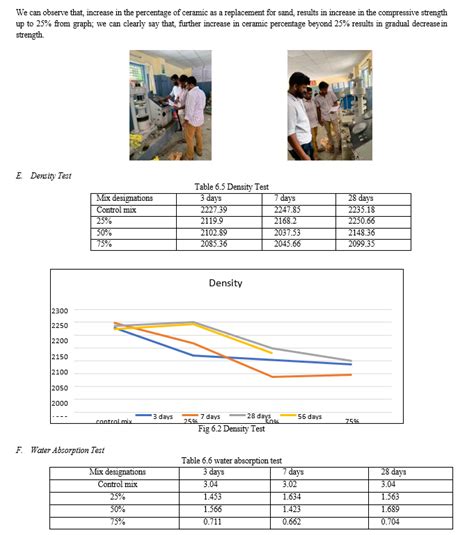 Utilization of Ceramic Tiles Waste as a Partial Replacement of Fine ...