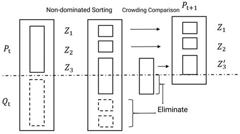 Optimal Design of Reverse Logistics Recycling Network for Express ...