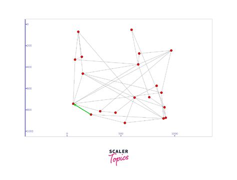 Network Simulator Tutorials 的图像结果