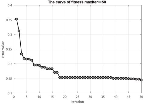 Image result for Machine Learning Sensor Data
